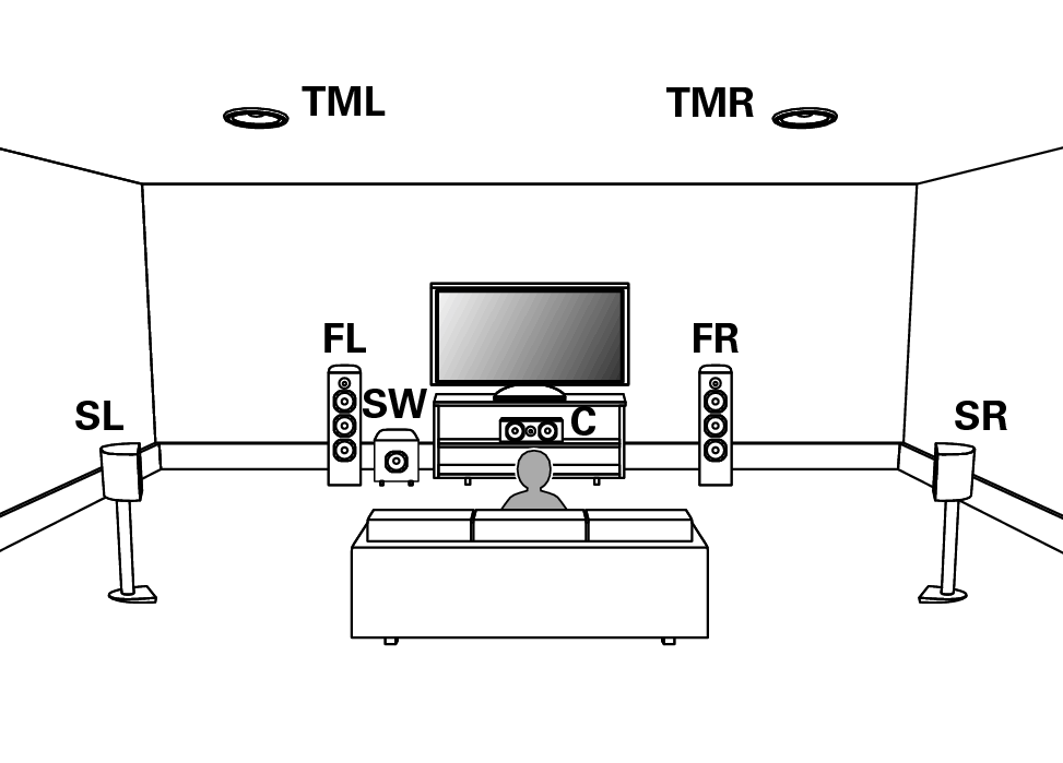 Pict SP Layout Dolby Atmos 7.1